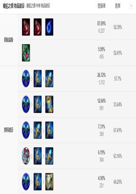 英雄联盟手游啥装备能排蘑菇