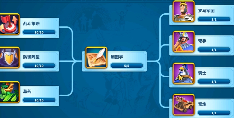 万国觉醒武力值怎么提高