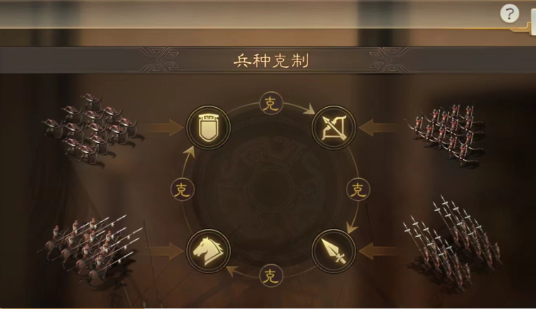 三国志战略版八级怎么打