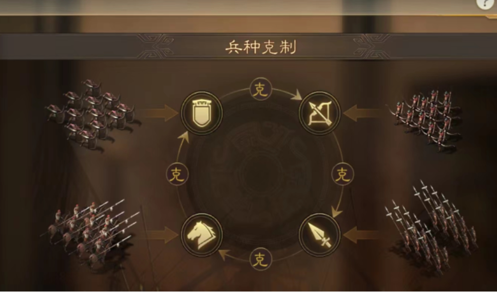 三国志战略版怎么两支队伍打