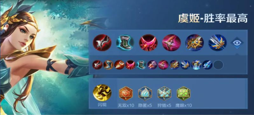王者荣耀虞姬出装是什么