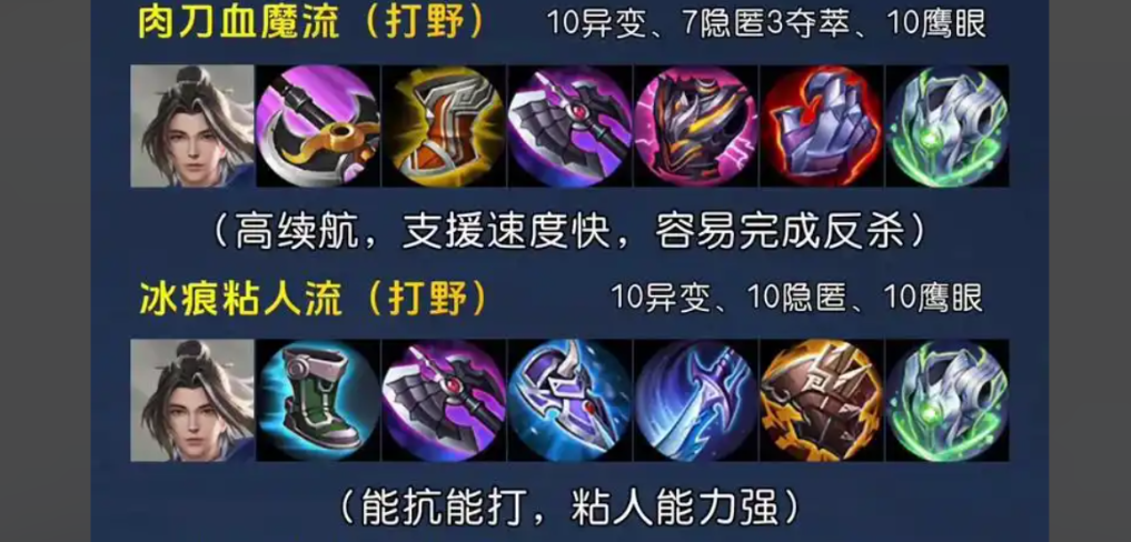 王者荣耀赵怀真最强打野出装怎么出