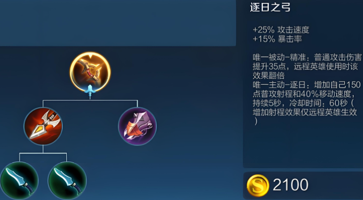王者荣耀六神最强怎么出装