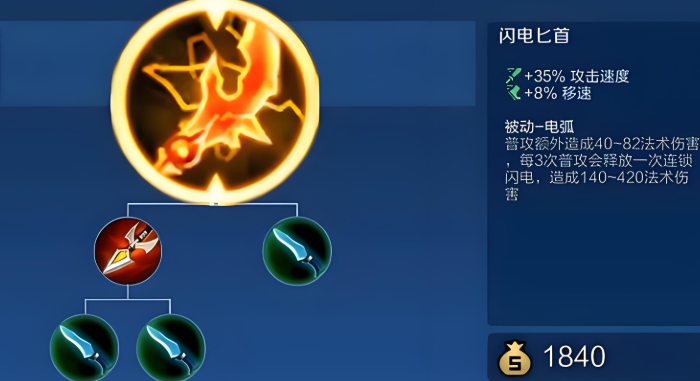 王者荣耀上单梦奇怎么出装