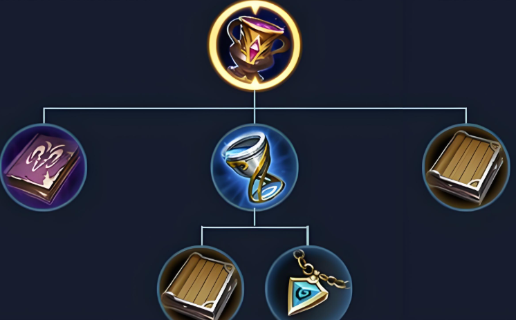 王者荣耀蔡文姬怎么出装