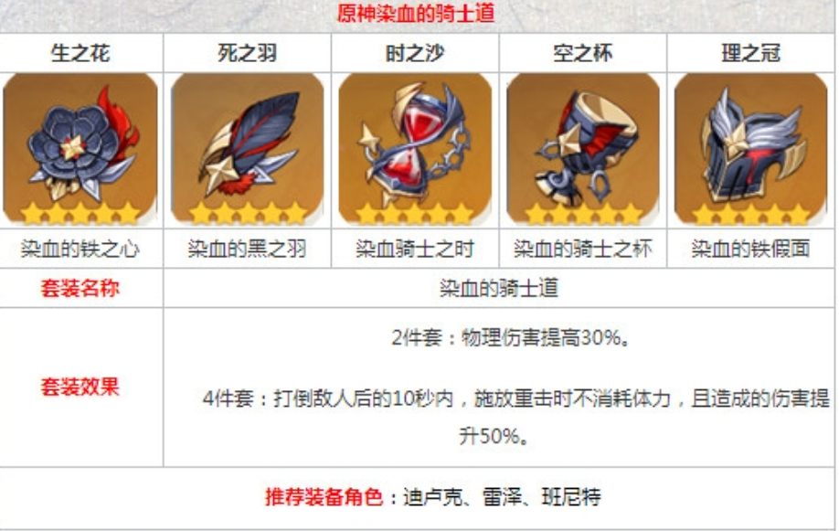 原神染血骑士本怎么打