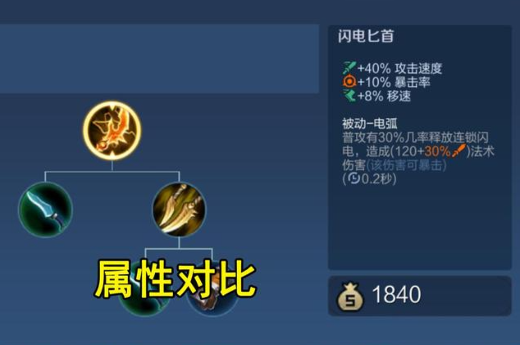 王者荣耀加攻速全部怎么出装