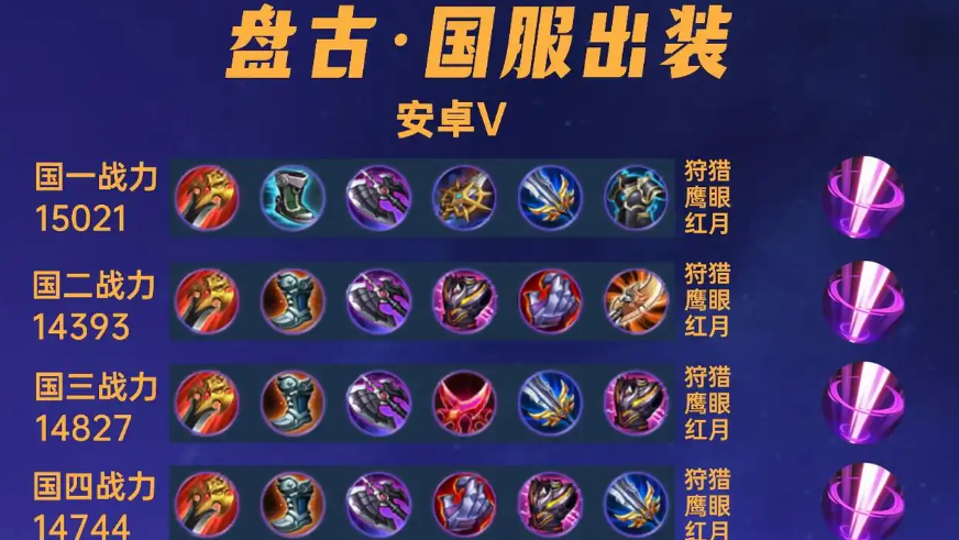 王者荣耀盘古出装纯输出是什么