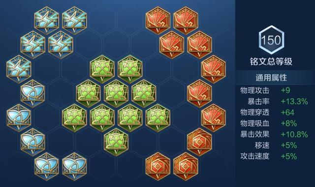 王者荣耀五黑刺客出装铭文怎么搭配