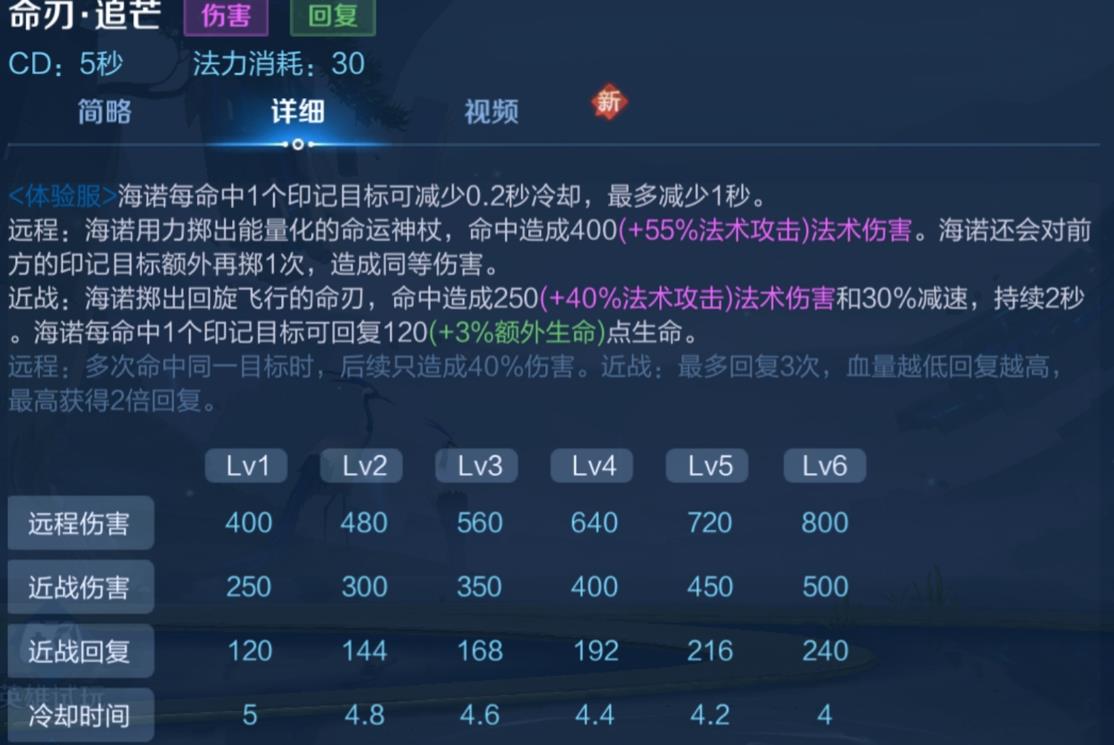 王者荣耀海诺怎么出装
