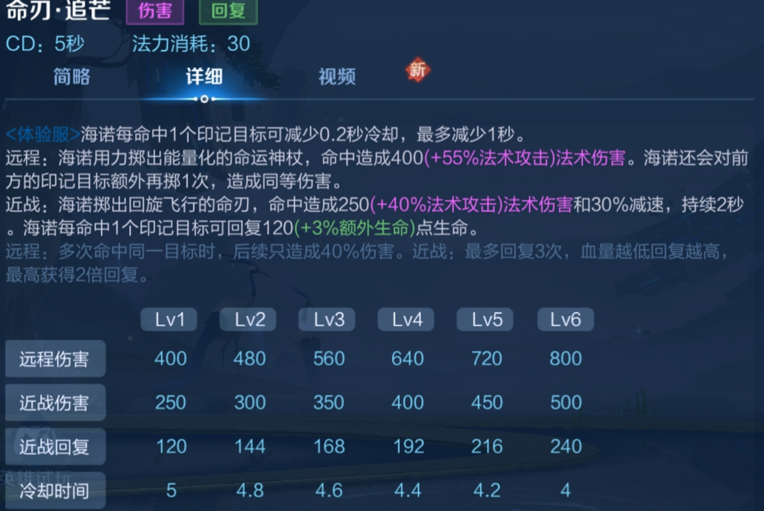 王者荣耀海诺怎么出装