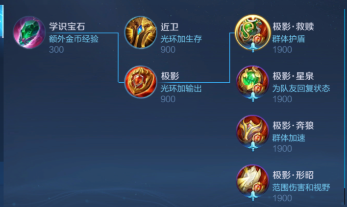 王者荣耀里面的辅助出装怎么搭配