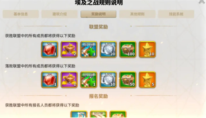 万国觉醒特权点怎么获得 万国觉醒特权点怎么获得