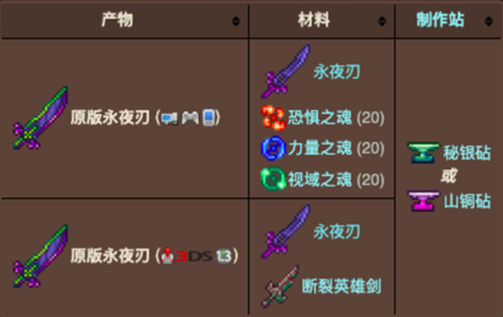 泰拉瑞亚的武器怎么获得 泰拉瑞亚的武器怎么获得