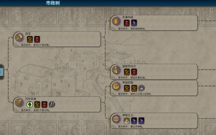 文明6俄罗斯市政广场选什么