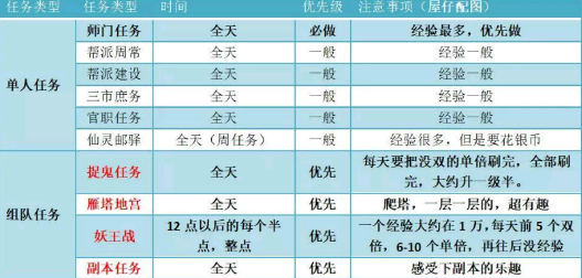 梦幻西游如何快速升80级 梦幻西游如何快速升80级