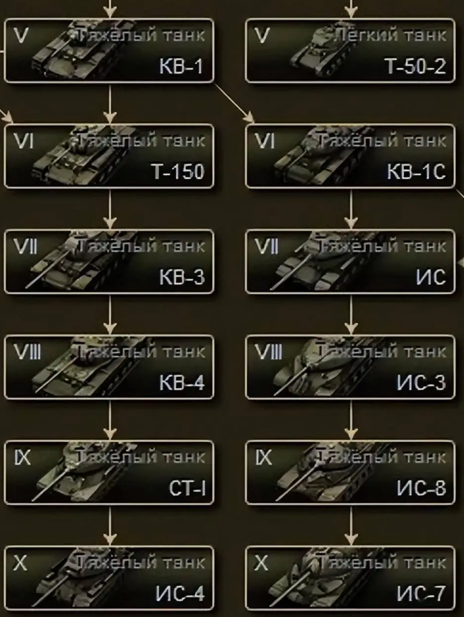 坦克风云怎么升级 坦克风云怎么升级