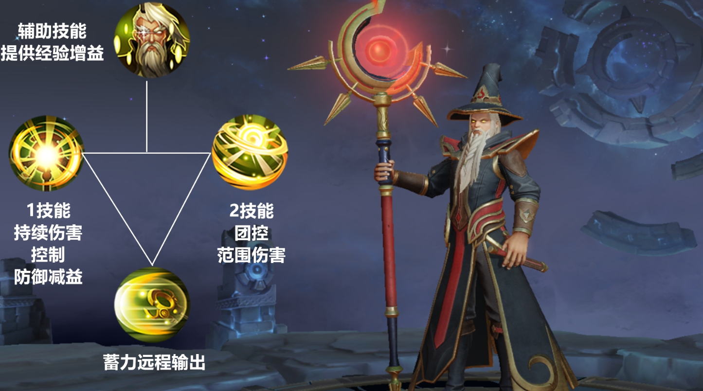 王者荣耀姜子牙出肉装怎么出