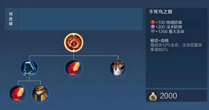 王者荣耀猪八戒全肉怎么出装