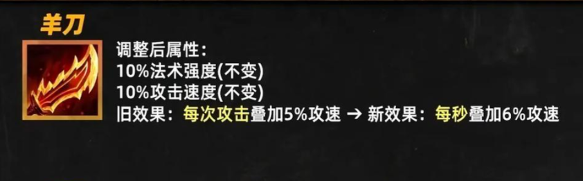 金铲铲之战海克斯阵容怎么玩