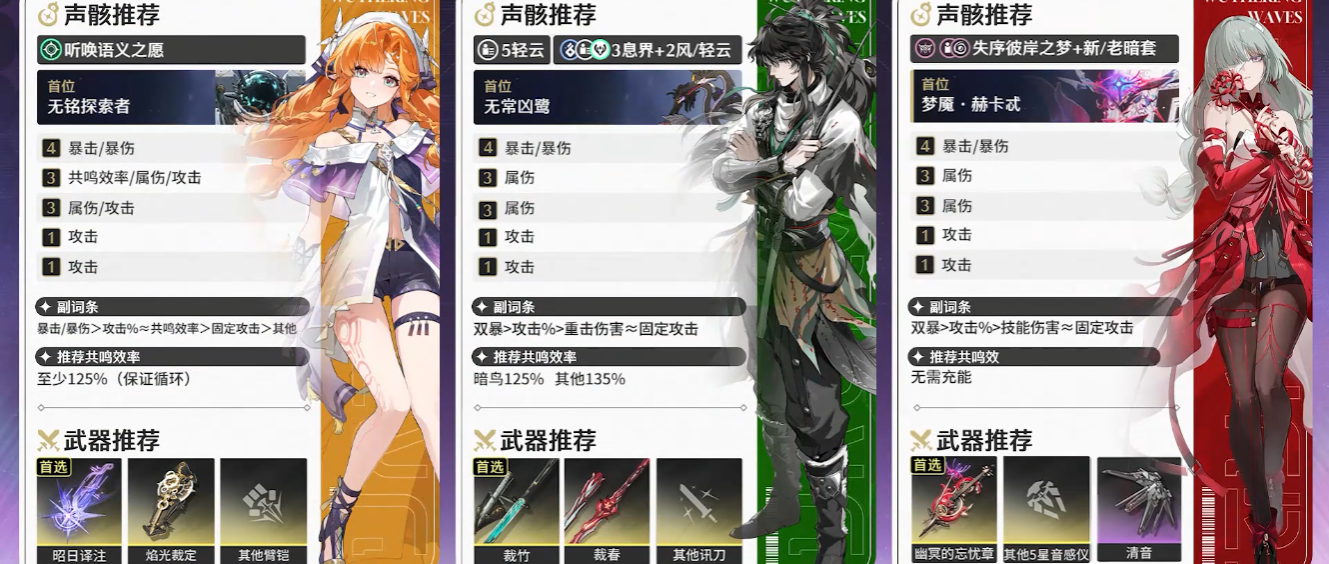 鸣潮奇幻变奏武器谁用