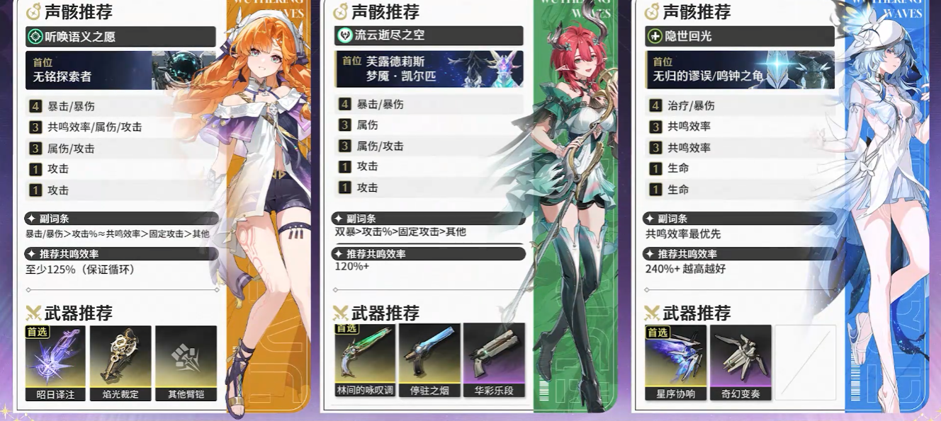 鸣潮奇幻变奏武器谁用